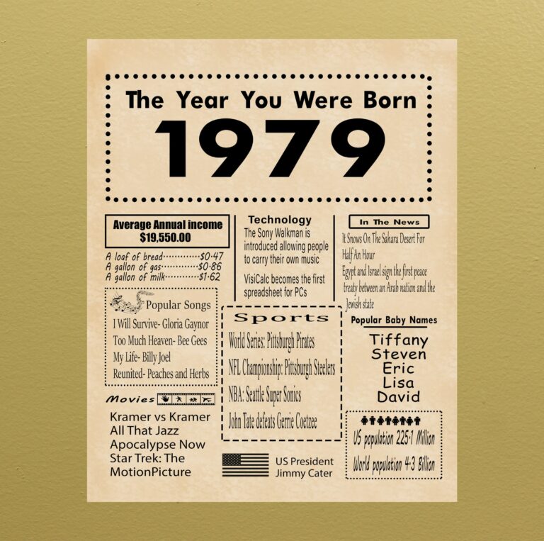 1979 Jeep CJ7 For Sale: Your Guide to Owning an American Icon