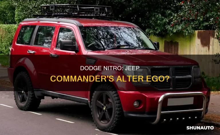 Nitro Jeep For Sale: Unlocking Power, Performance, and Potential