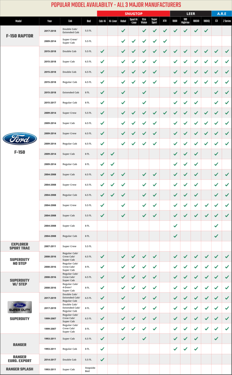 Truck Cap Compatibility Chart: Your Ultimate Guide to a Perfect Fit